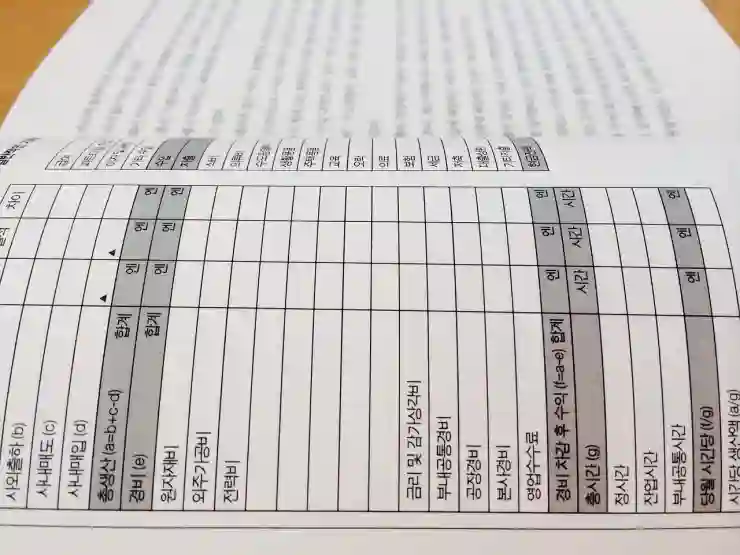 구글폼 만들기 제출 확인 방법, 설문지 스프레드시트 연동으로 관리